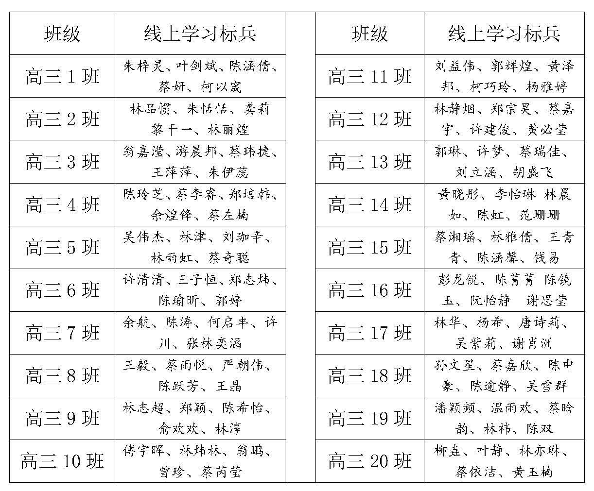 2莆田第五中學(xué)高三年級線上教學(xué)紀(jì)實(shí)_頁面_10.jpg