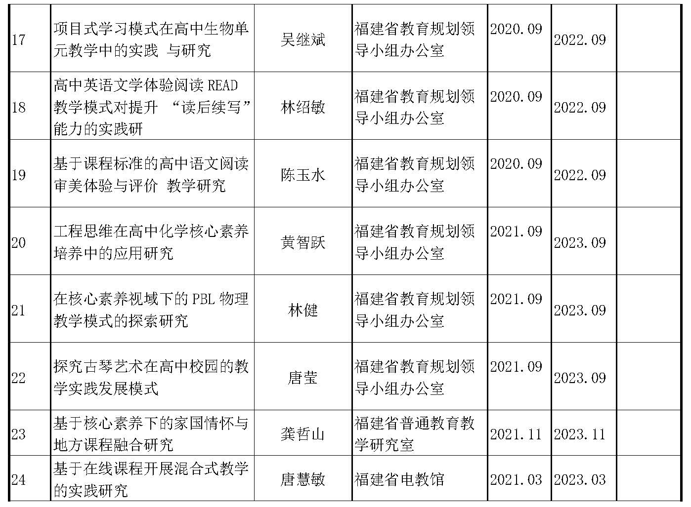 莆田第五中學(xué)課題研究成果豐碩(1)_頁面_2.jpg